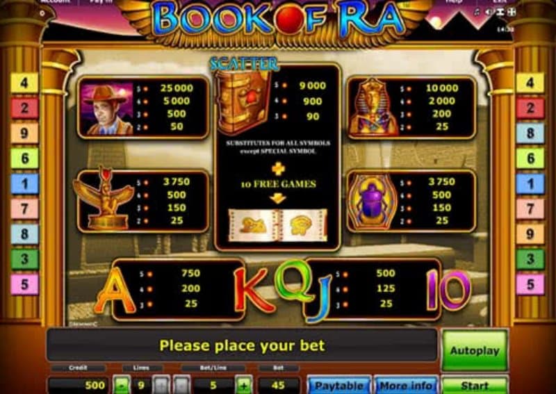 Lưu ý khi chơi tại top 5 Game slot đổi thưởng uy tín nhất